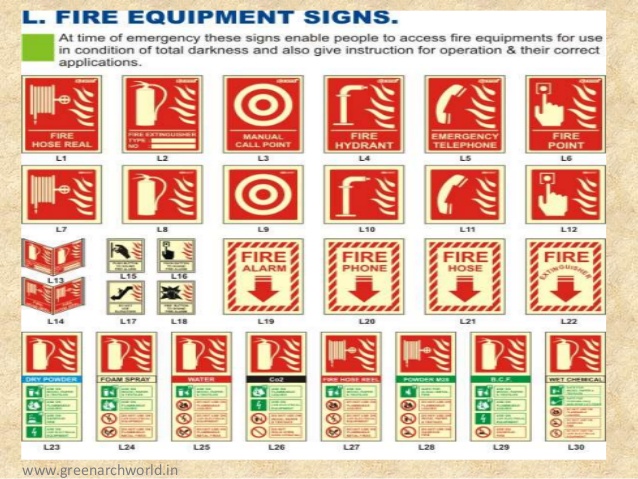 fire fighting basics pdf